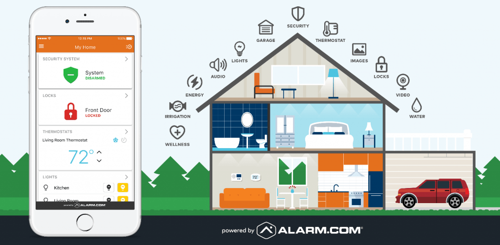 Home Management System smarthomeautomation