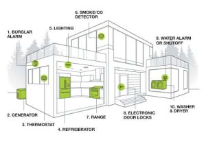 Smart Home Electrical Systems