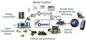 Best ZWave Devices