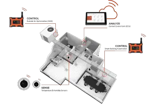 Wireless HVAC Zone Control System